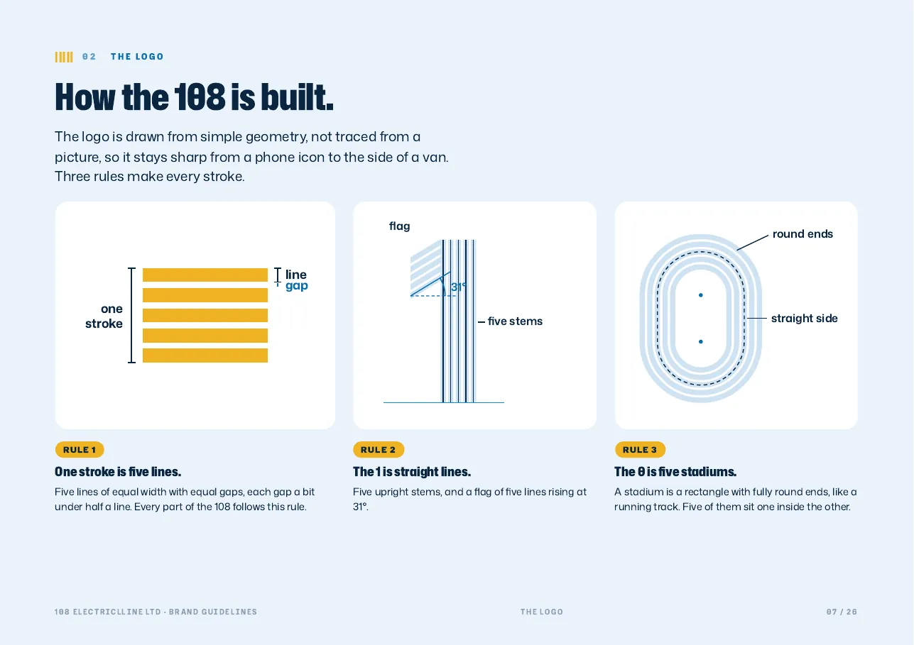 108 Electriclline: Brand book: how the 108 is built