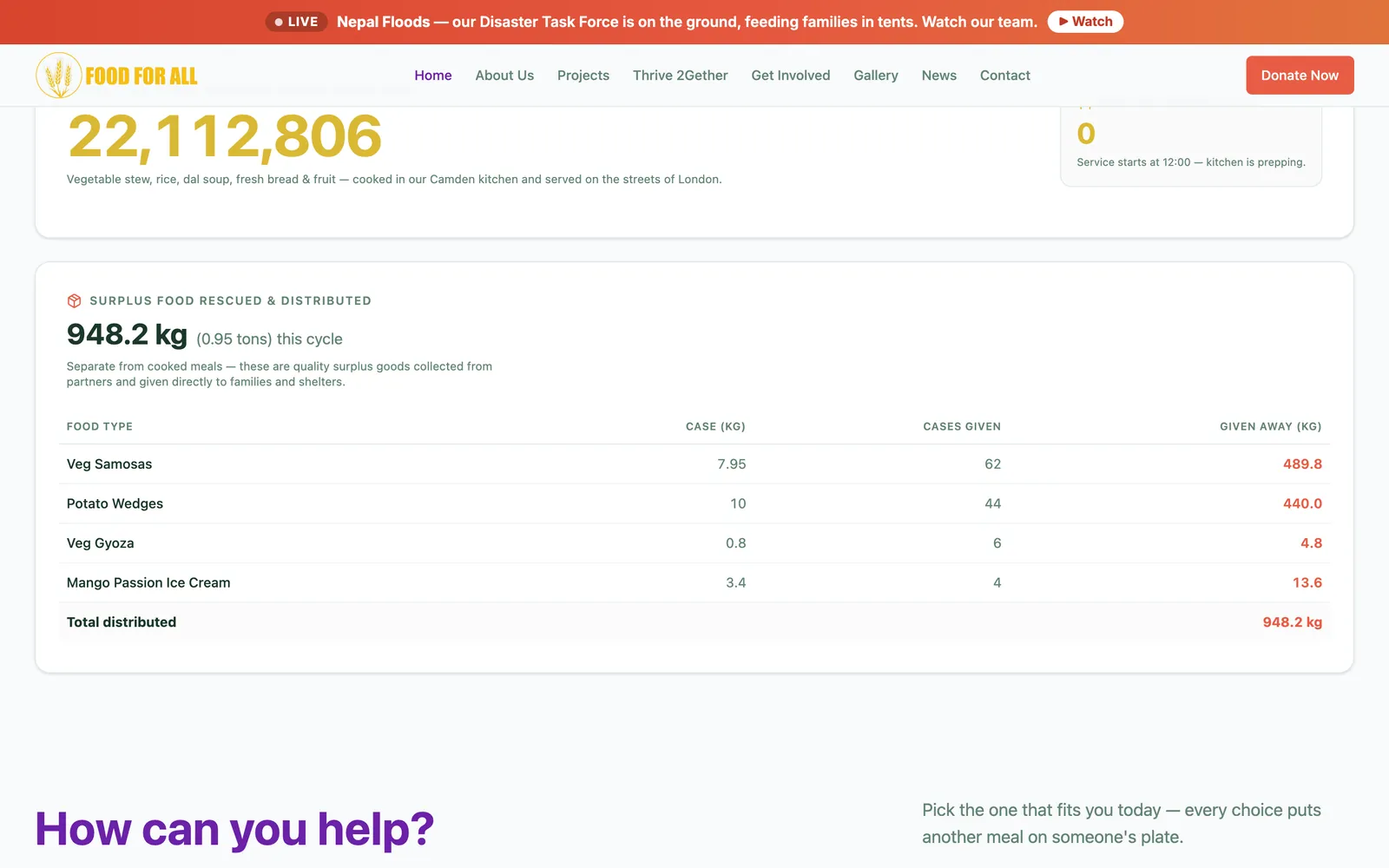 Food For All: Live meal counters