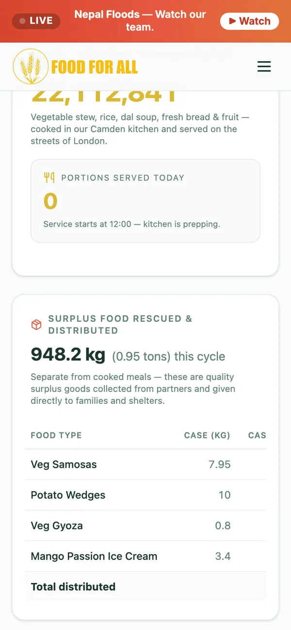Food For All: Live meal counters (phone)