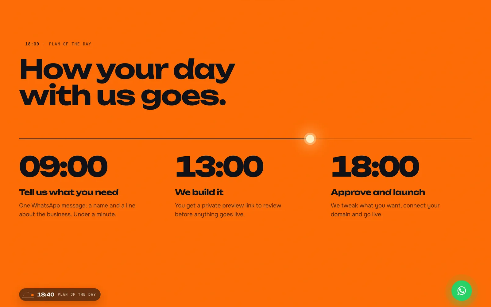 Gainers Studio: The process as a day plan