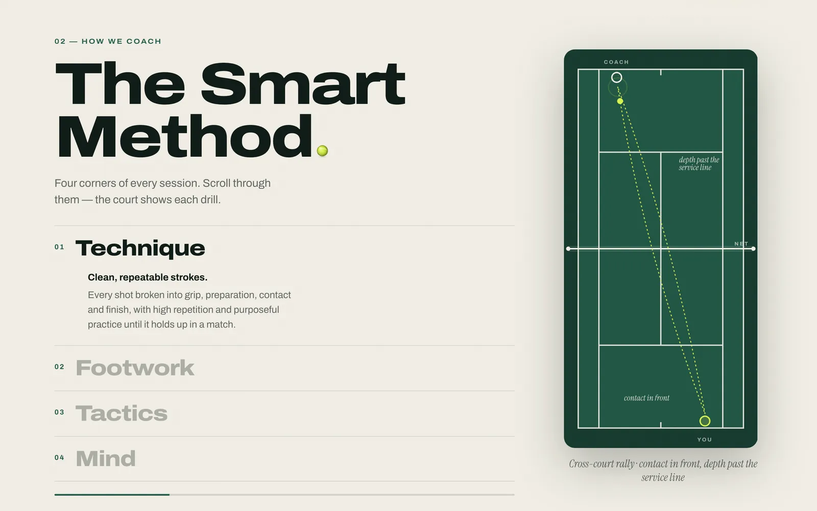 Get Smart Tennis: The method on a court