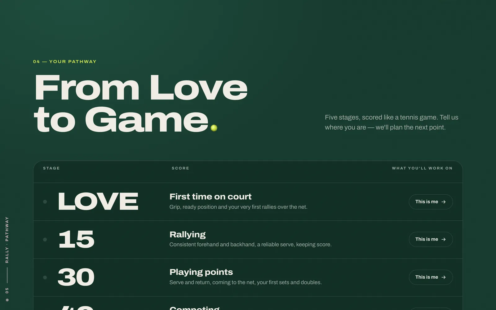 Get Smart Tennis: Levels scored like a game