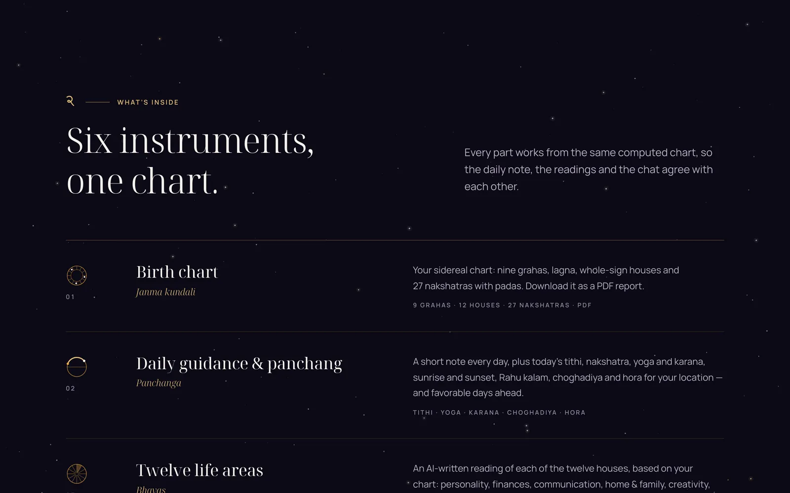 Vedascope: Six instruments, one chart