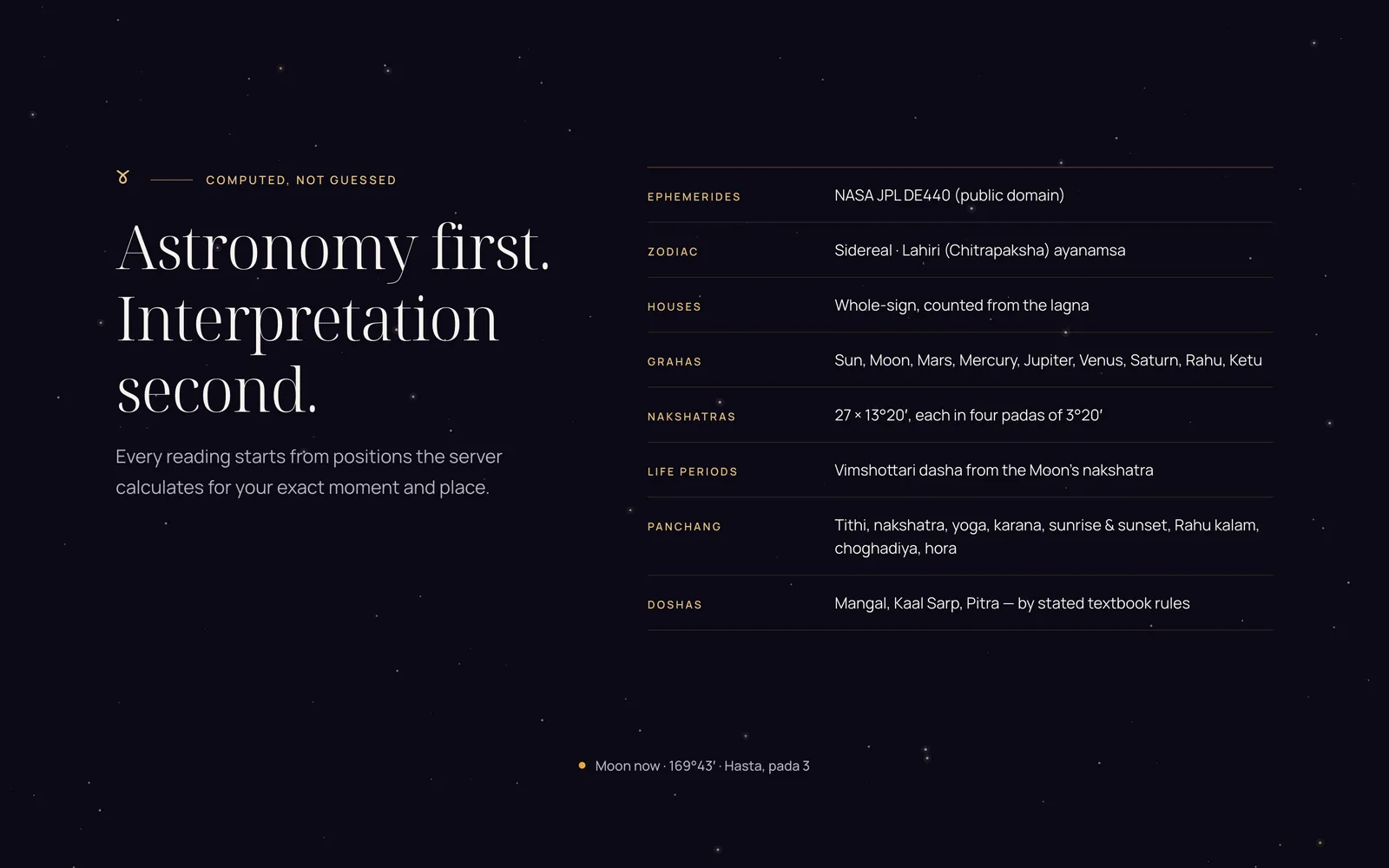 Vedascope: Astronomy first